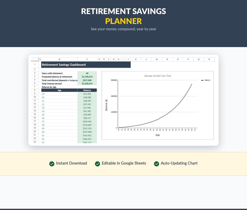 Retirement Savings Calculator | Compound Interest Planner (Google Sheets)
