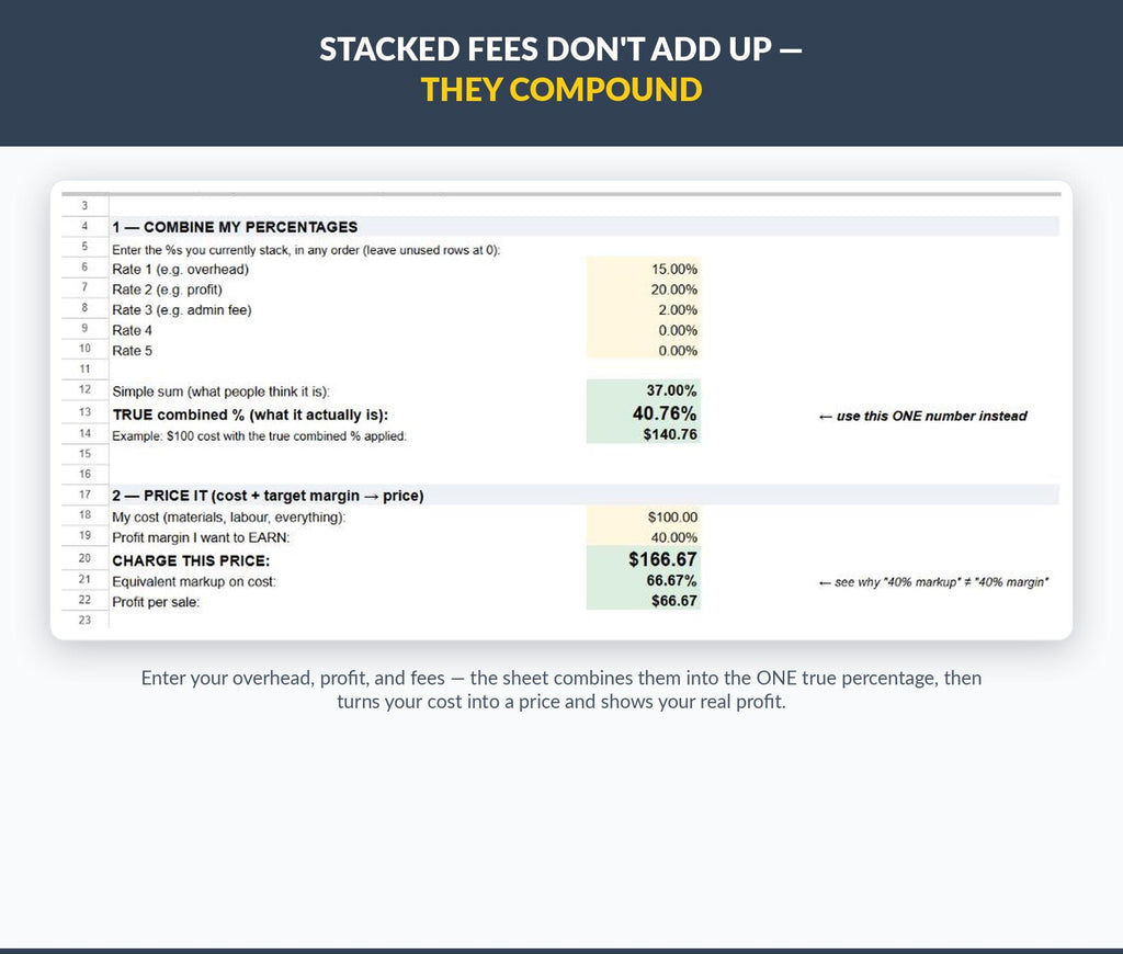Pricing Margin Calculator Google Sheets | Small Business Profit Tool (Digital Download)
