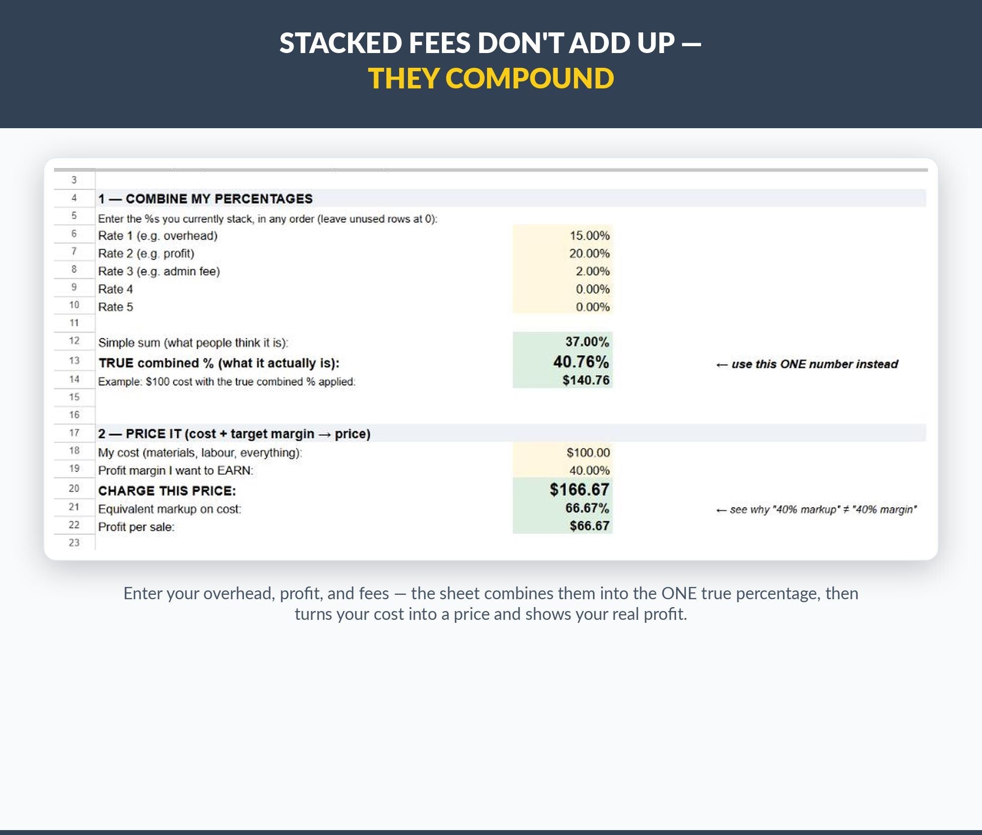Pricing Margin Calculator Google Sheets | Small Business Profit Tool (Digital Download)