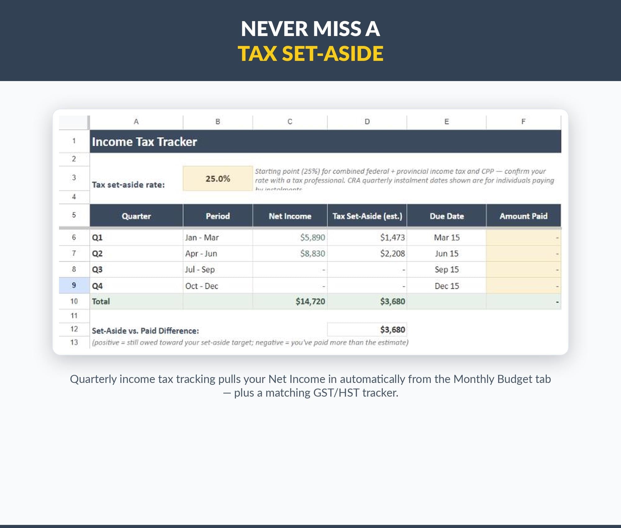 Canadian Freelancer Budget Tracker | Income, Tax, GST/HST Planner (Google Sheets)