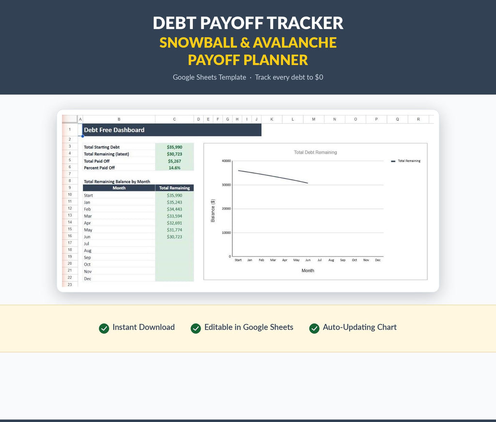 Debt Payoff Tracker Google Sheets | Snowball Avalanche Planner (Digital Download)