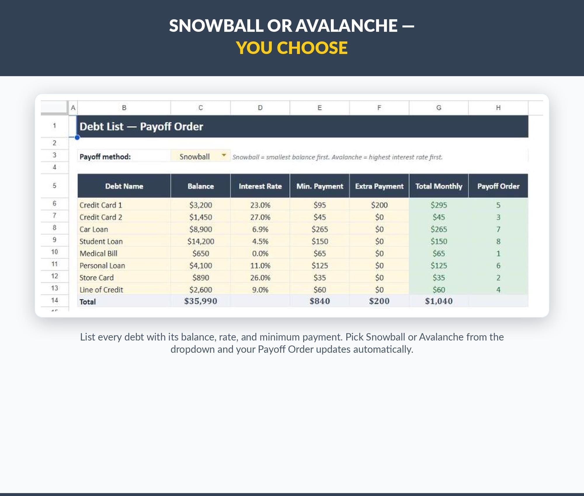 Debt Payoff Tracker Google Sheets | Snowball Avalanche Planner (Digital Download)