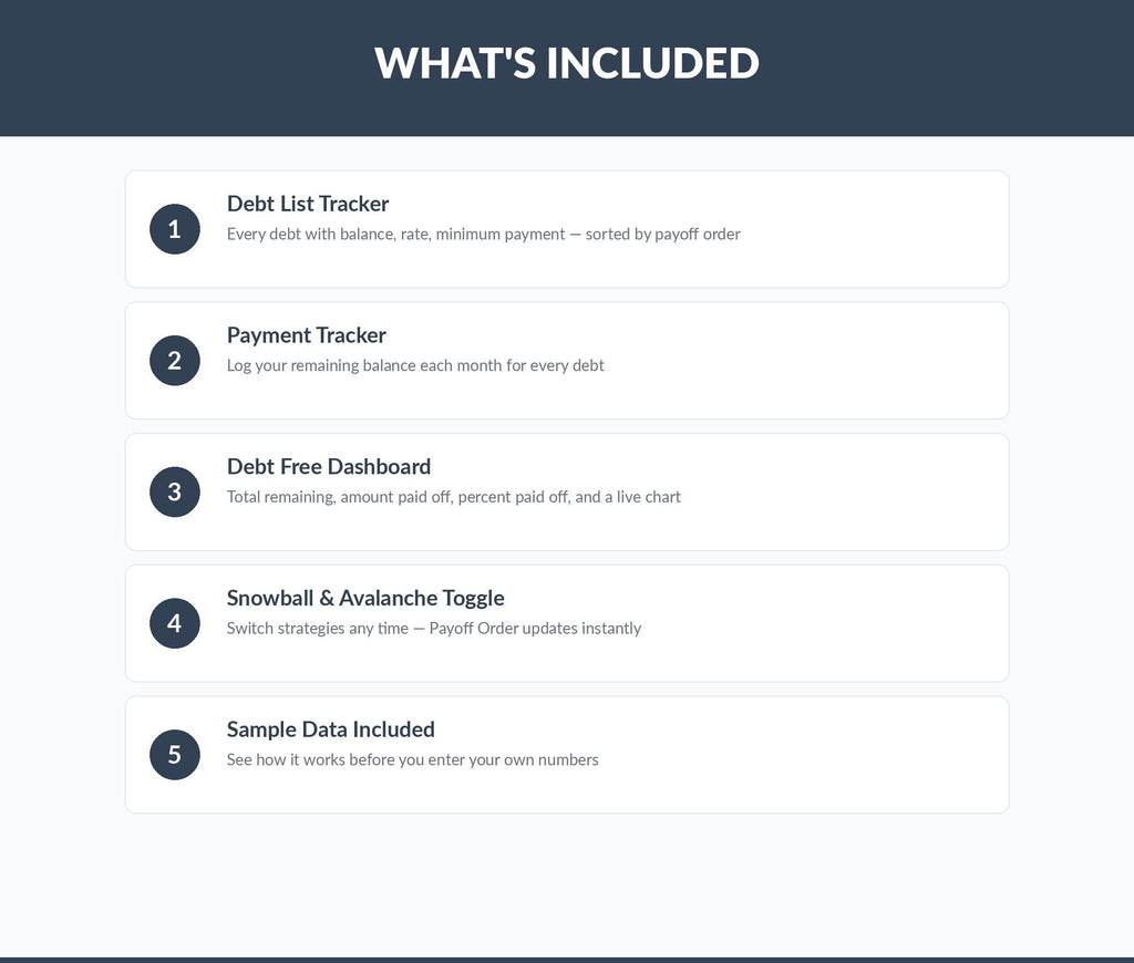 Debt Payoff Tracker Google Sheets | Snowball Avalanche Planner (Digital Download)
