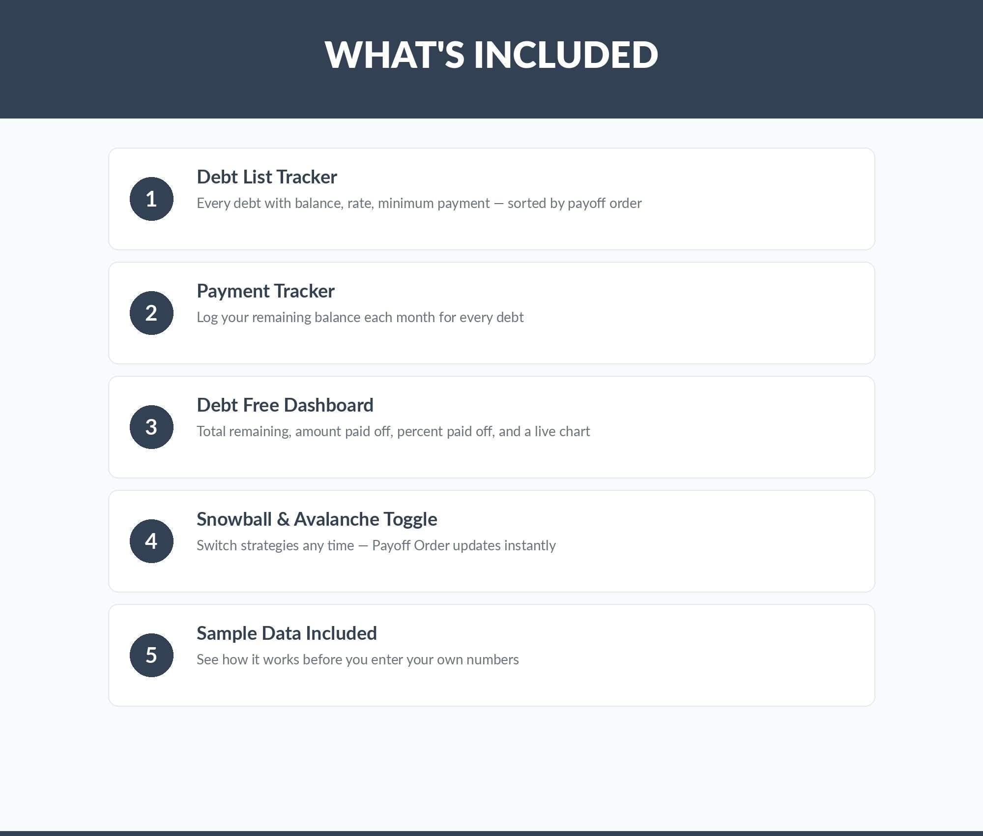 Debt Payoff Tracker Google Sheets | Snowball Avalanche Planner (Digital Download)