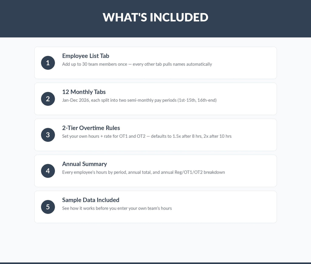 Employee Hourly Tracker Google Sheets | Semi-Monthly Payroll Timesheet (Digital Download)