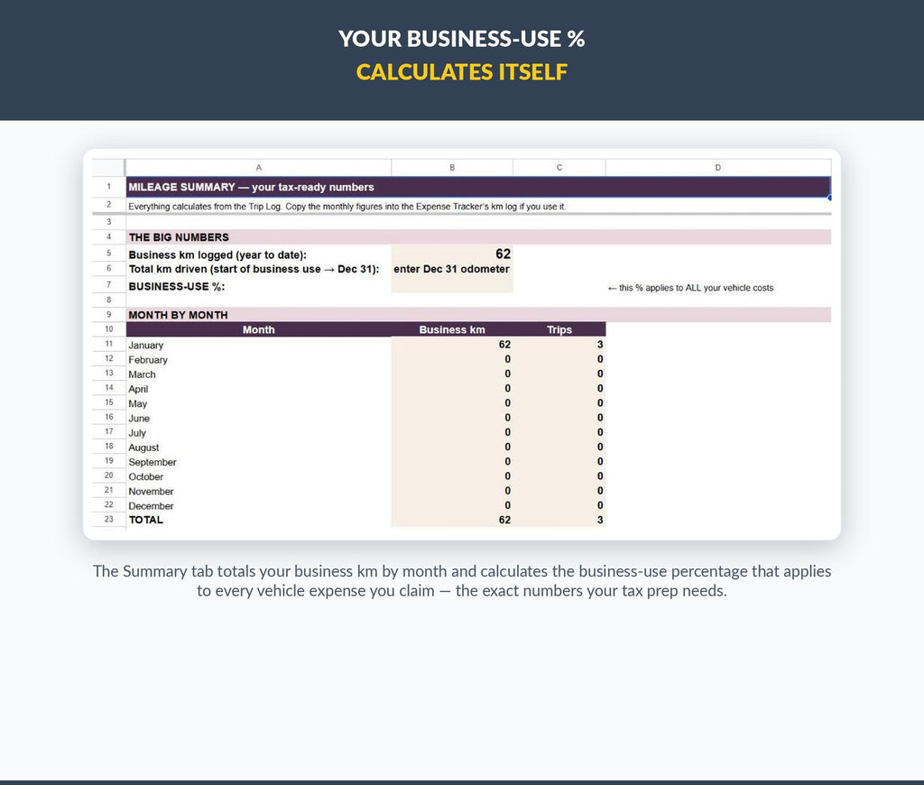 Canadian Sole Proprietor Mileage Log | Google Sheets T2125 Km Tracker (Digital Download)