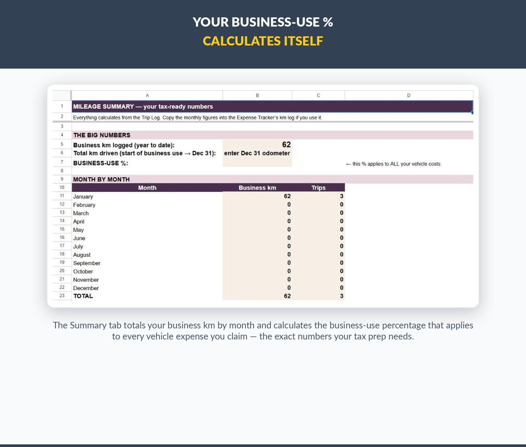 Canadian Sole Proprietor Mileage Log | Google Sheets T2125 Km Tracker (Digital Download)
